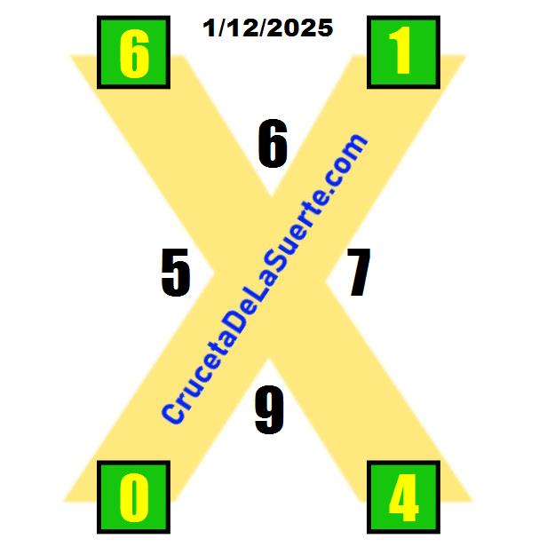 Cruceta de la Suerte de Mañana