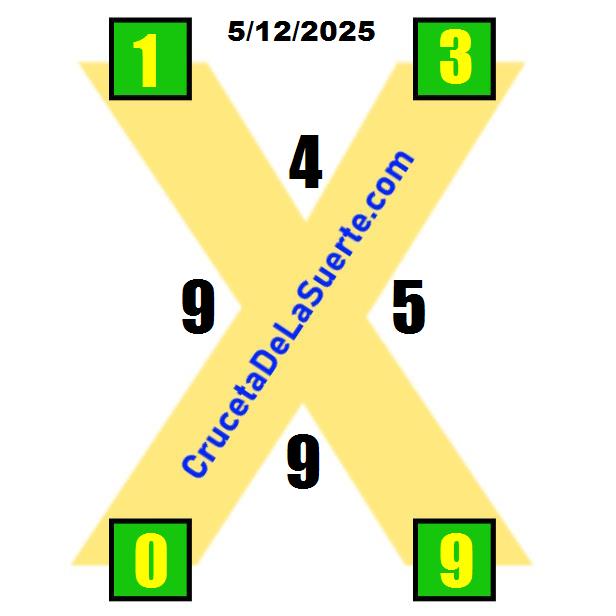 Cruceta de la Suerte de Hoy