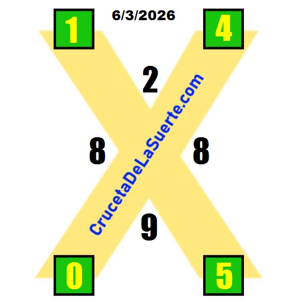 Cruceta de la Suerte de Hoy