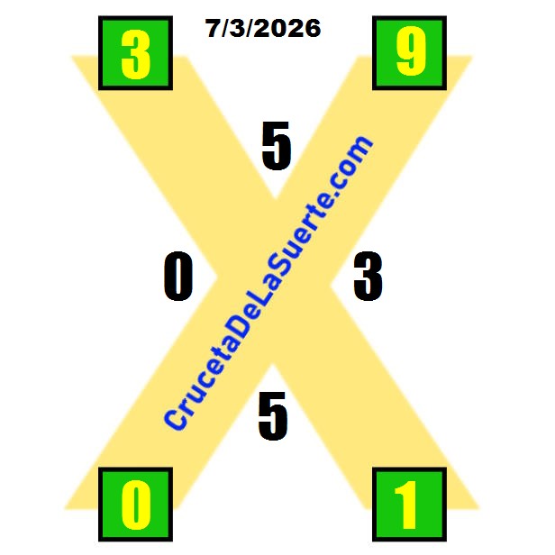 Cruceta de la Suerte de Mañana