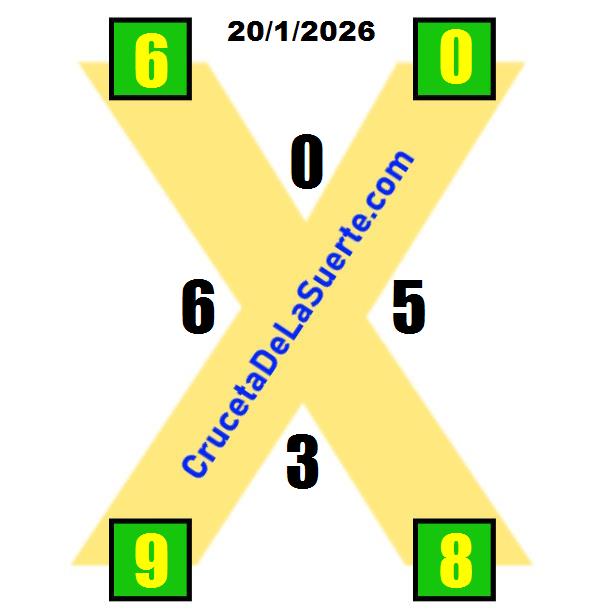 Cruceta de la Suerte de Hoy