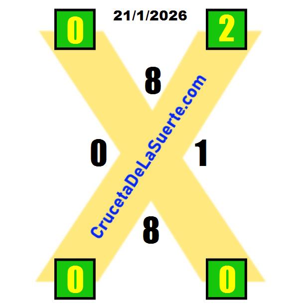 Cruceta de la Suerte de Mañana