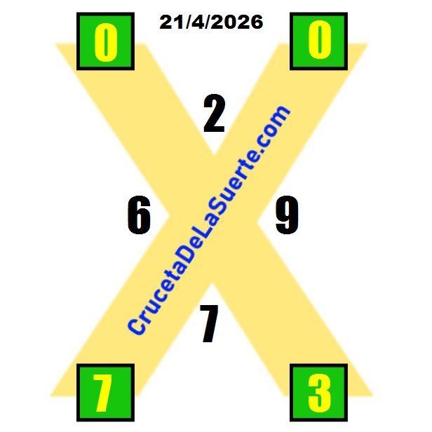 Cruceta de la Suerte de Hoy