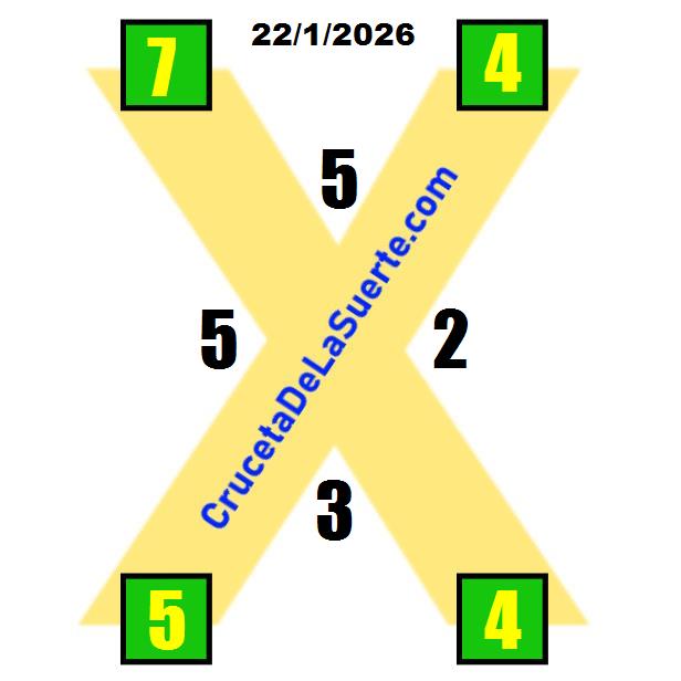 Cruceta de la Suerte de Mañana