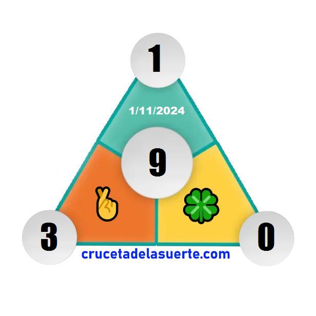 Piramide de la Suerte de Hoy