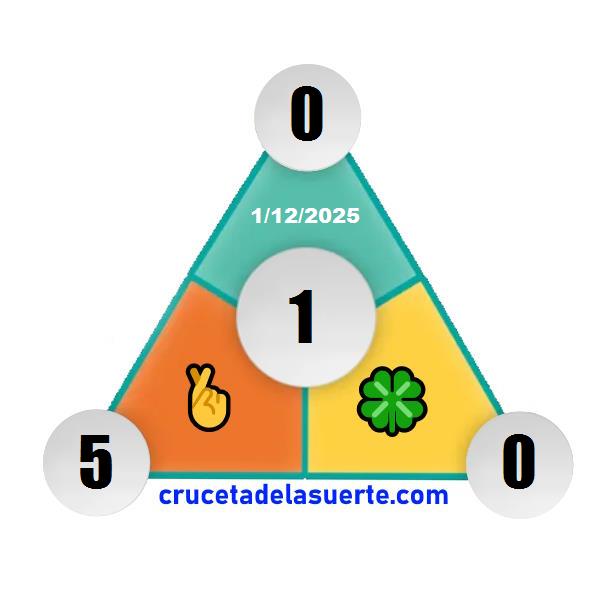 Piramide de la Suerte de Mañana