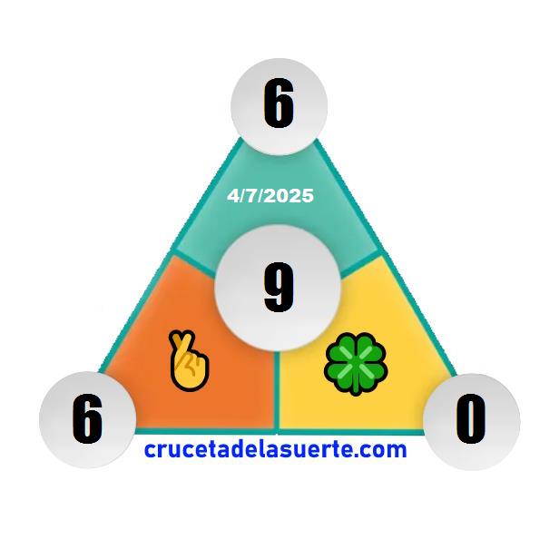 Piramide de la Suerte de Hoy Piramide de la Suerte de Hoy