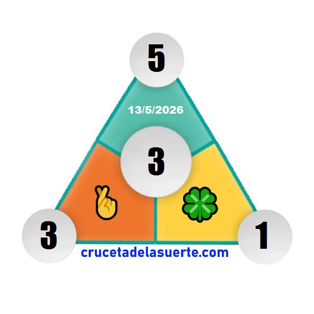 Piramide de la Suerte de Mañana