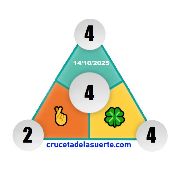 Piramide de la Suerte de Hoy Piramide de la Suerte de Hoy