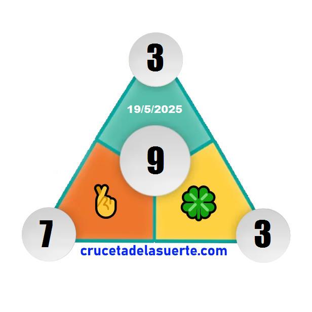 Piramide de la Suerte de Hoy Piramide de la Suerte de Hoy