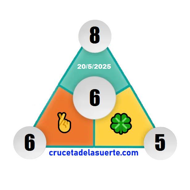 Piramide de la Suerte de Mañana Piramide de la Suerte de Mañana