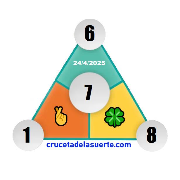 Piramide de la Suerte de Hoy Piramide de la Suerte de Hoy