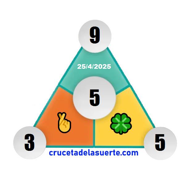 Piramide de la Suerte de Mañana Piramide de la Suerte de Mañana