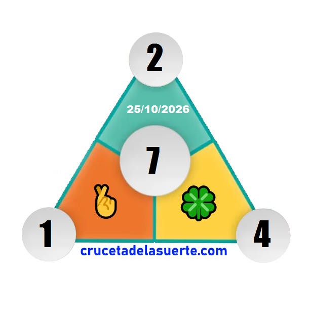 Piramide de la Suerte de Hoy