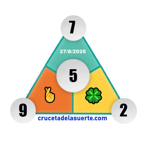 Piramide de la Suerte de Hoy Piramide de la Suerte de Hoy