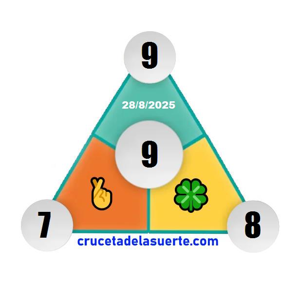 Piramide de la Suerte de Mañana Piramide de la Suerte de Mañana